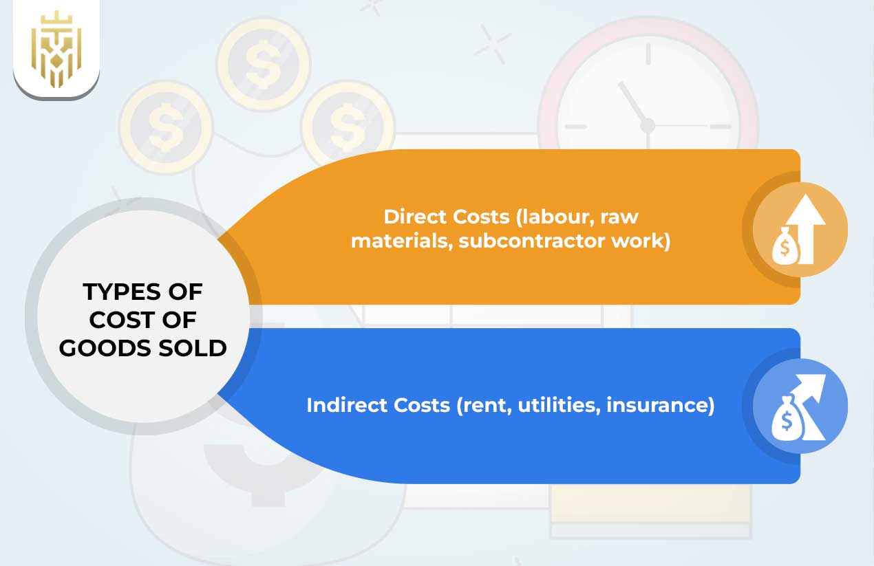 What Is Cost Of Goods Sold Formula Jones Elite Logistics