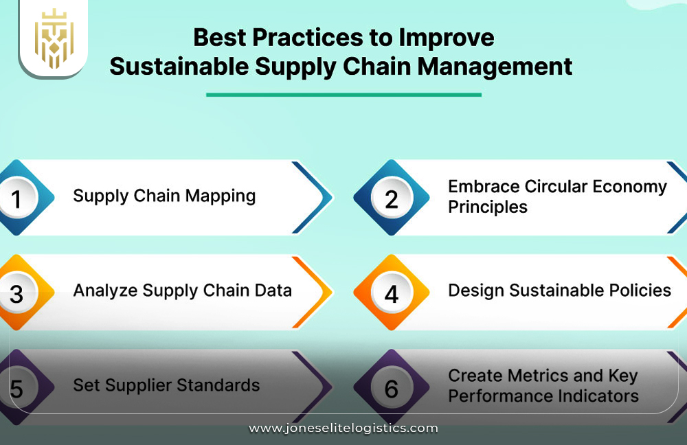 images of companies implementing sustainability in supply chain management | JEL