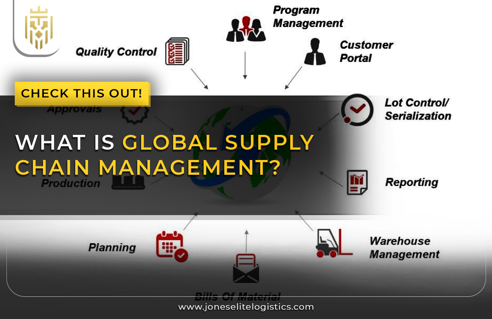 What is Global supply chain Management | JEL