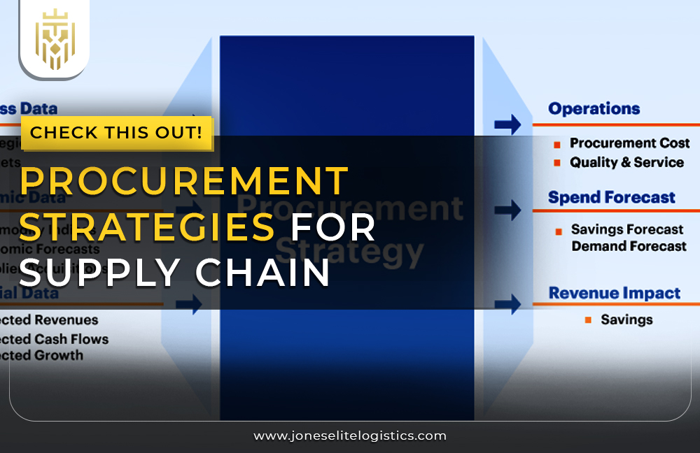 Procurement Strategies for Supply Chain | JEL