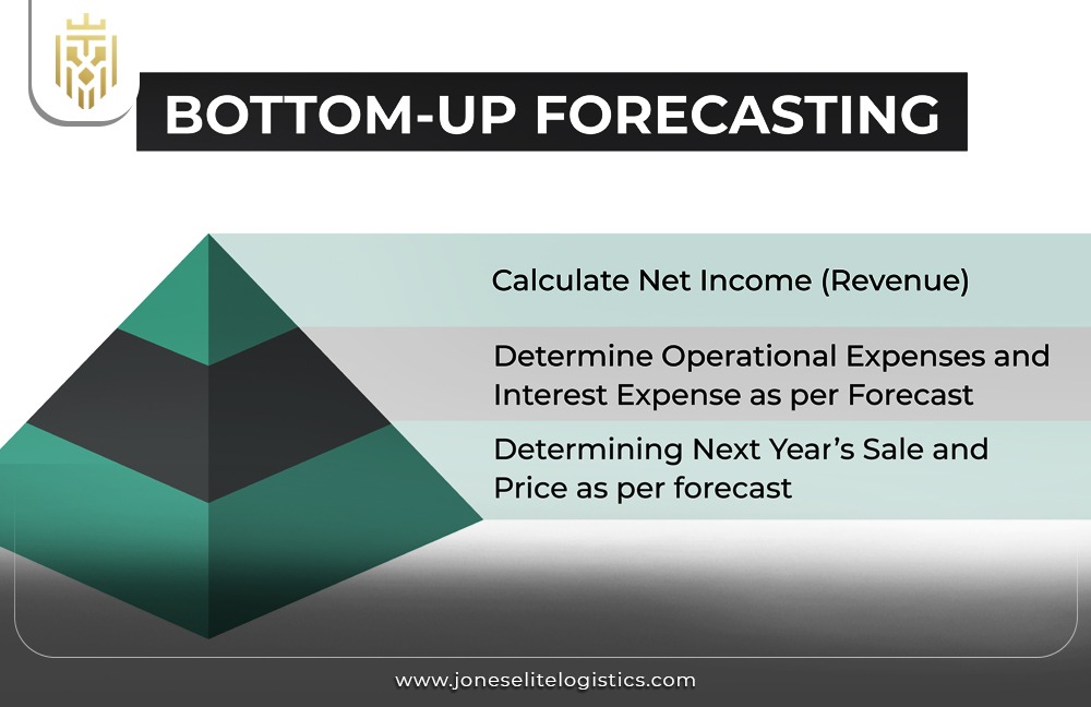 Demand Forecasting Techniques for Business Efficiency | JEL