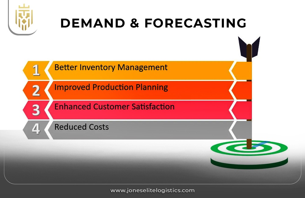 Demand Forecasting Techniques for Business Efficiency | JEL