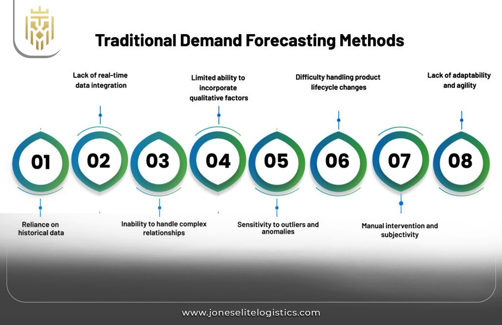 Demand Forecasting Techniques for Business Efficiency | JEL