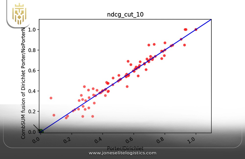 Demand Forecasting Techniques for Business Efficiency | JEL