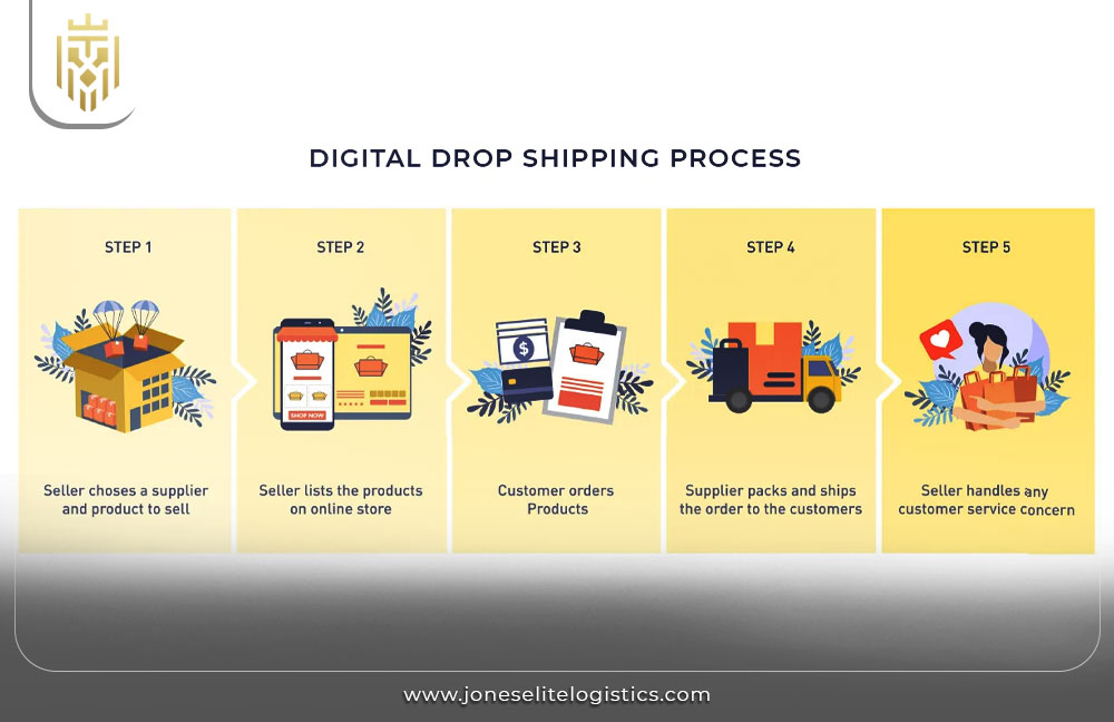  Ultimate Guide to Digital Dropshipping | JEL