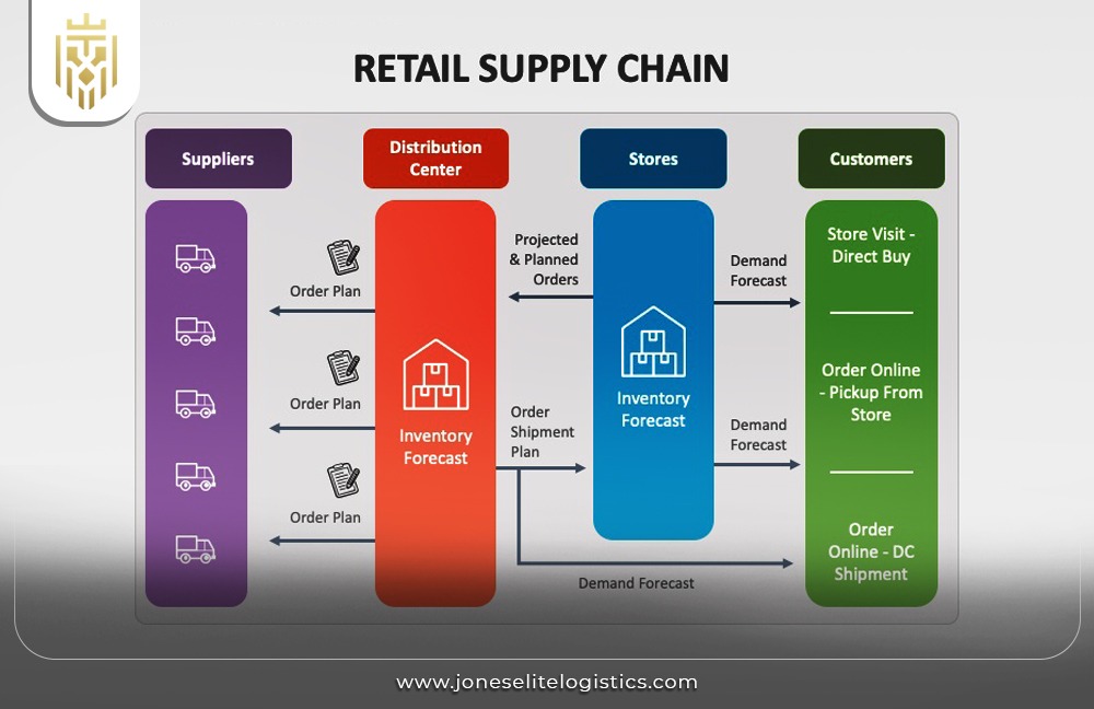 Enhancing Delivery with Effective Route Optimization | JEL