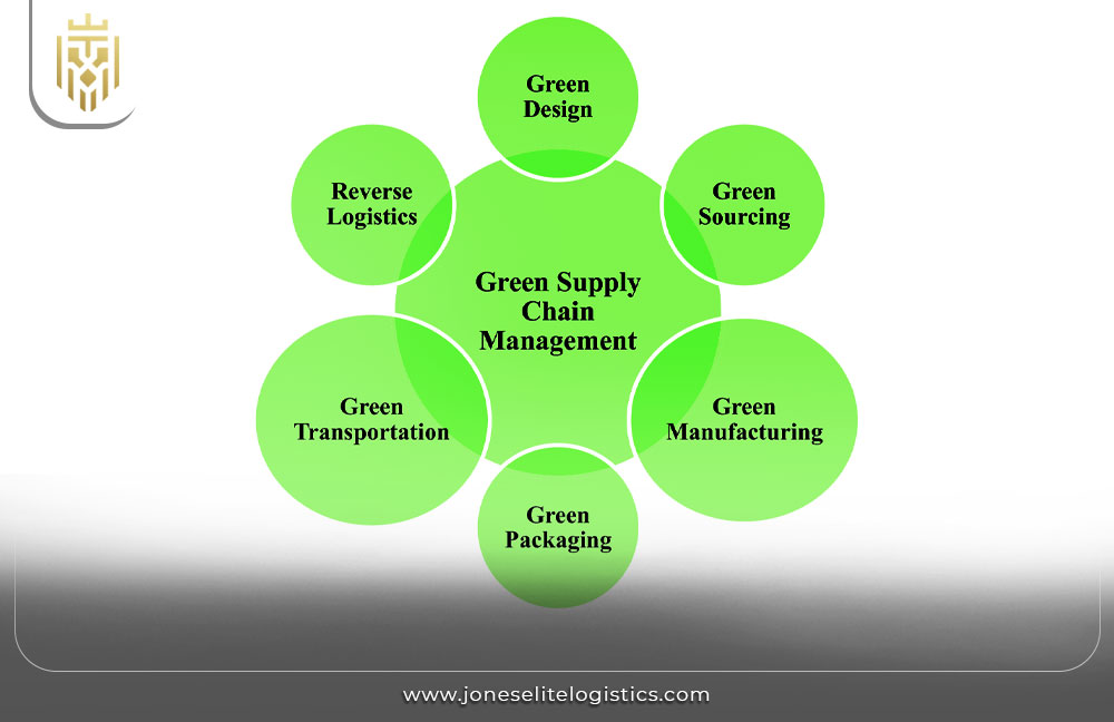 Sustainable Supply Chain Management | JEL