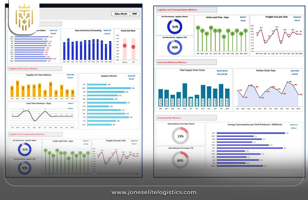 Optimize Supply Chain Transparency | JEL