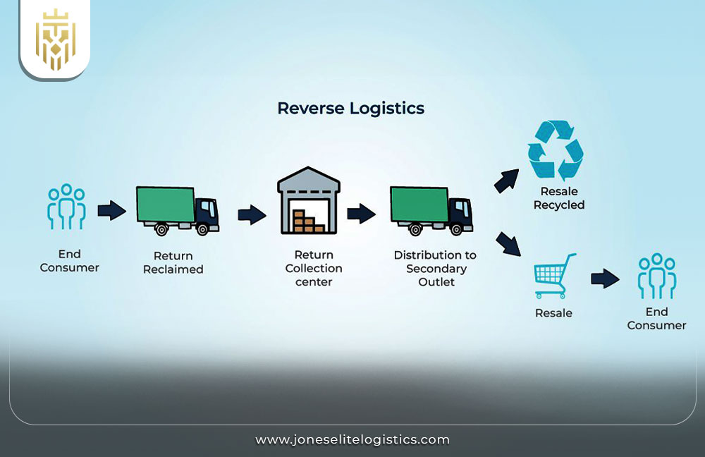 What is Auto Logistics? | | JEL