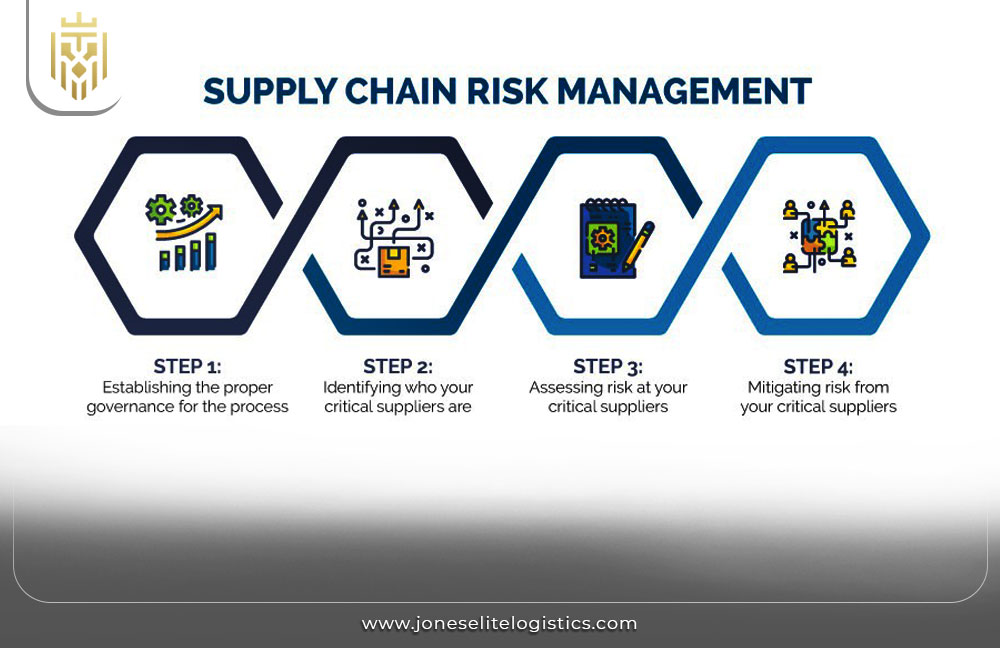 Optimize Supply Chain Transparency | JEL