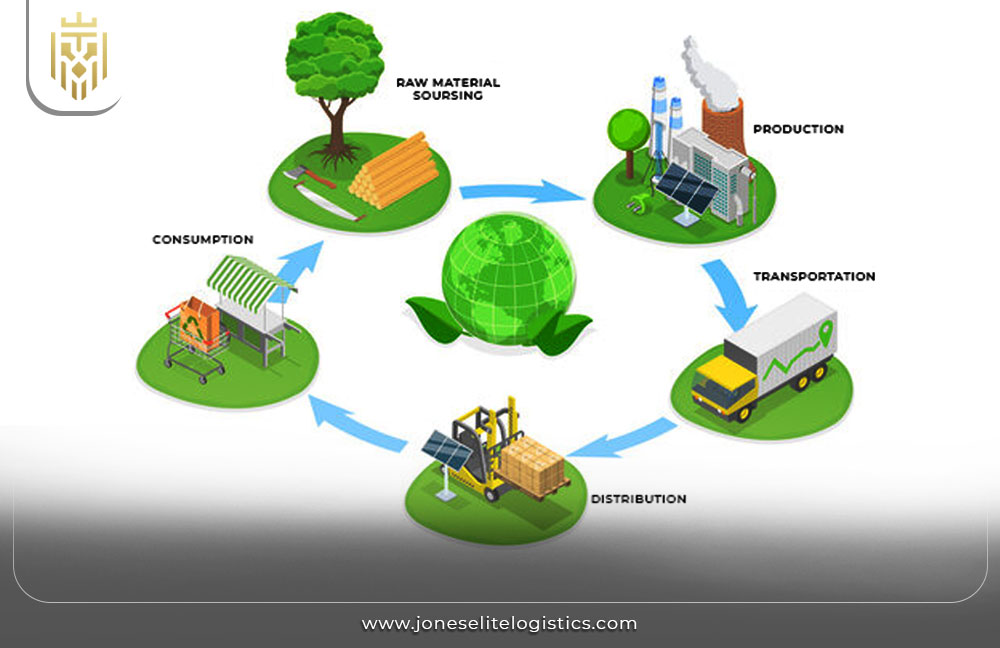 Sustainable Supply Chain Management | JEL