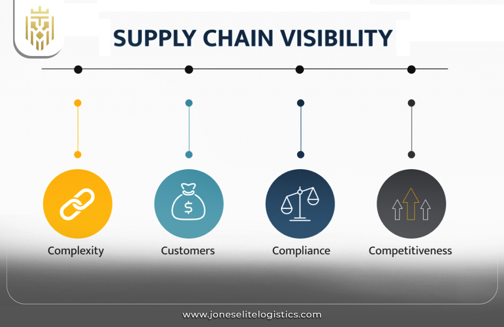  Strategies to Improve Retail Logistics Operations | JEL