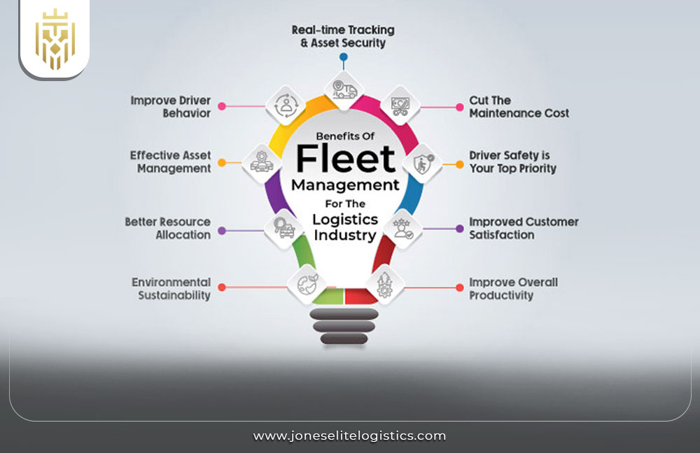 Supply Chain Management in Agriculture | JEL