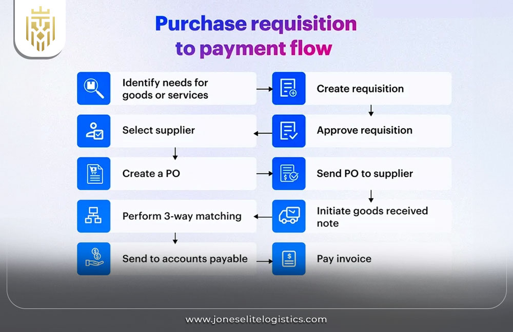 What is E-Procurement Supply Chain | JEL