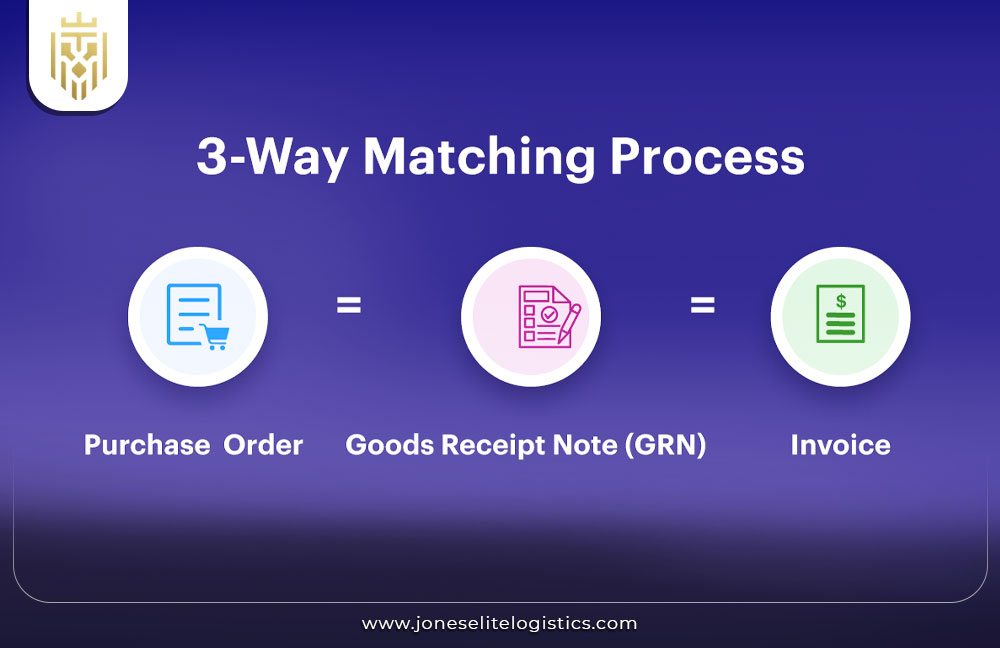 What is E-Procurement Supply Chain | JEL