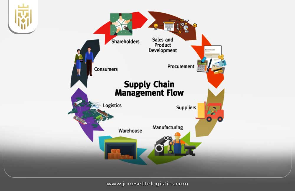  Operations and Supply Chain Management | JEL