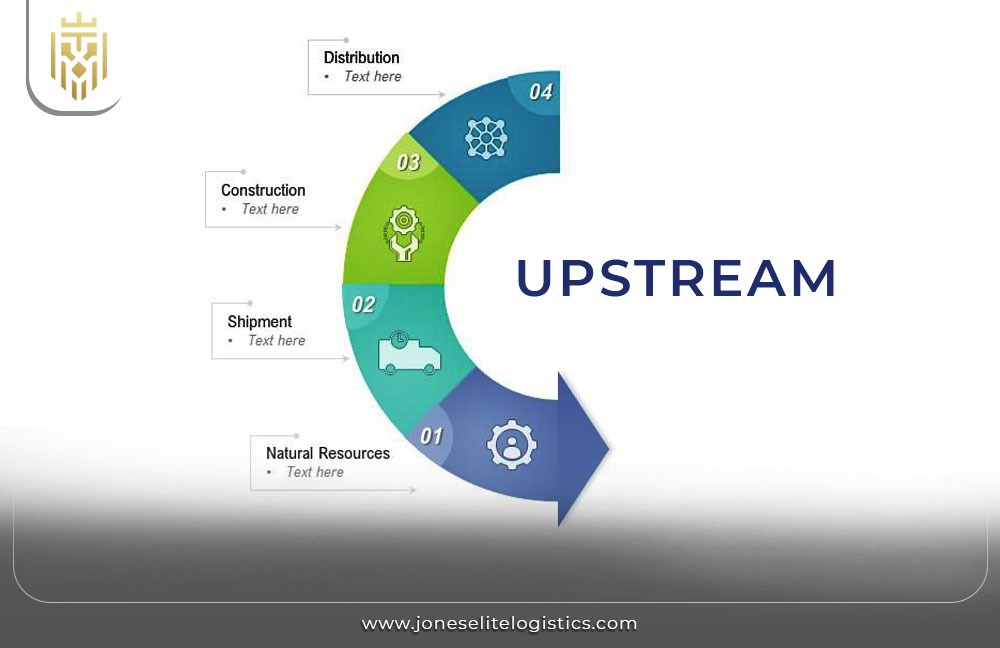 Upstream and Downstream Supply Chain | JEL