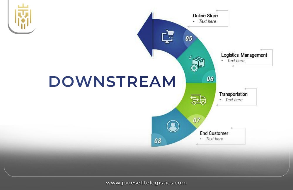 Upstream and Downstream Supply Chain | JEL