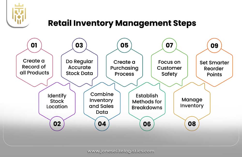 What is Retail Inventory Management | JEL