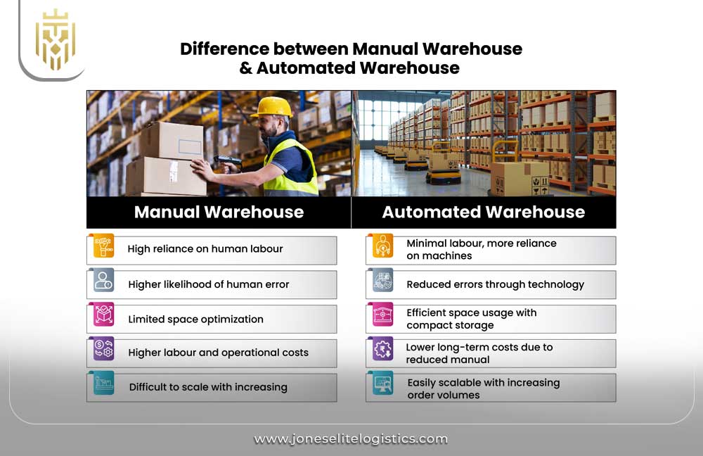 A Guide to Warehouse Automation | JEL