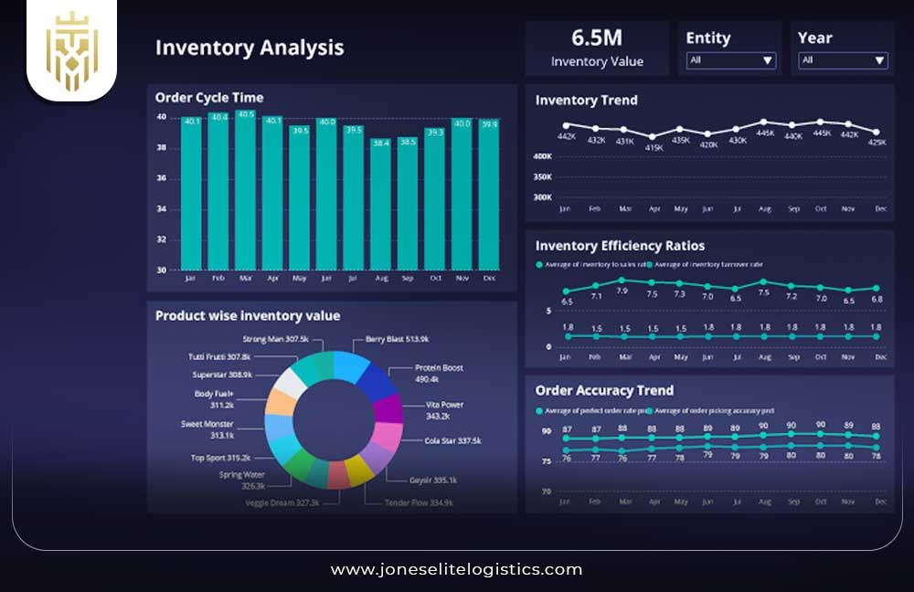 Health Care Supply Chain Management | JEL