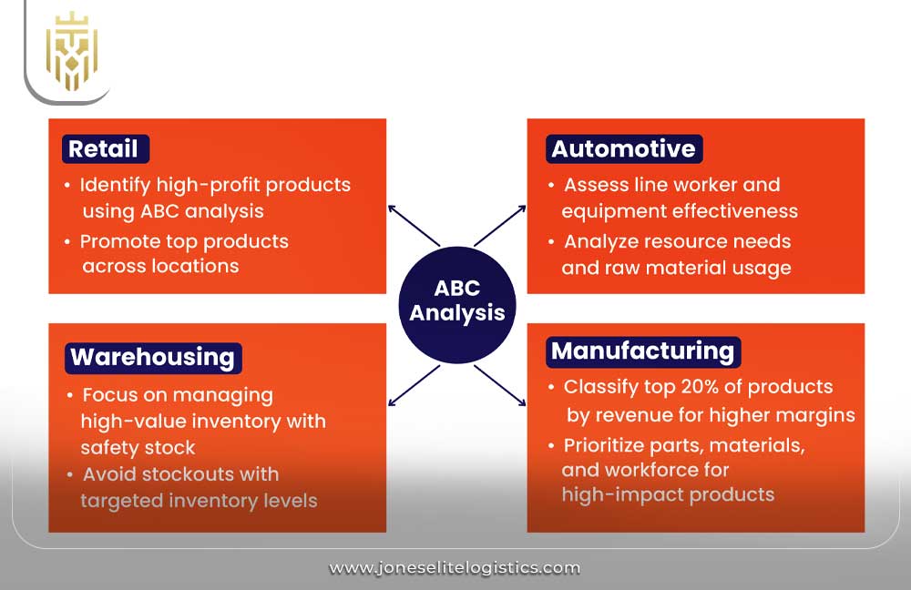 ABC Analysis in Inventory Management | JEL