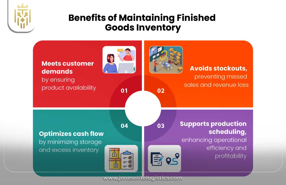 What is Finished Goods Inventory | JEL