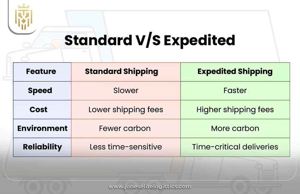 What is Expedited Shipping? | JEL