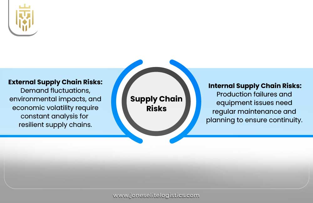 Supply Chain Risk Management | JEL