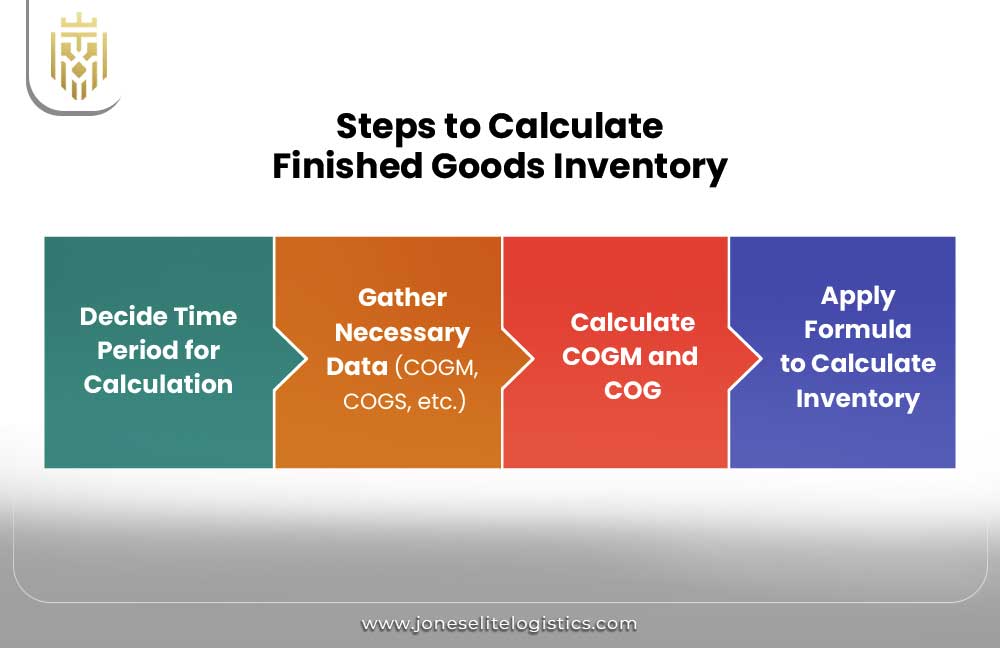 What is Finished Goods Inventory | JEL