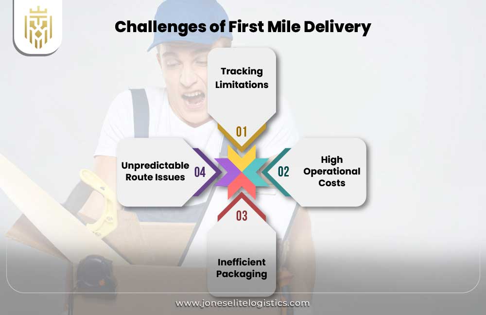 What is First Mile Delivery? | JEL