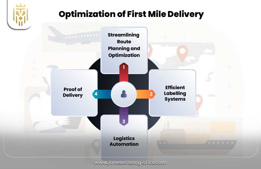 What is First Mile Delivery? | JEL