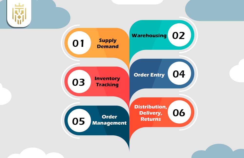 What is E-commerce Supply Chain? | JEL