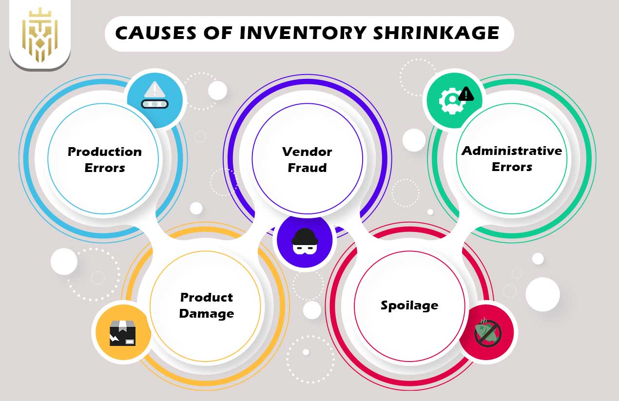 What is Inventory Shrinkage? | JEL