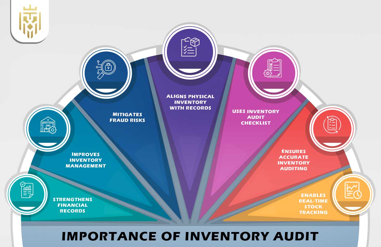 What is Inventory Audit? | JEL