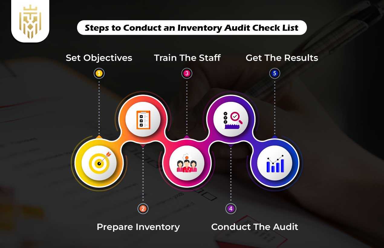 What is Inventory Audit? | JEL