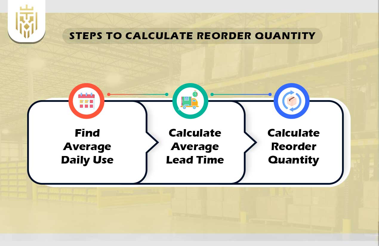  What is Reorder Quantity Formula? | JEL