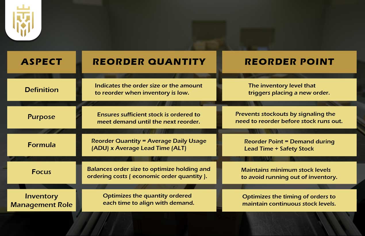 What is Reorder Quantity? | JEL