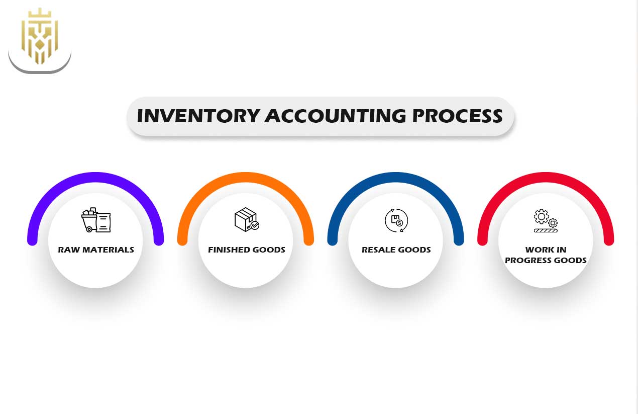 What is Inventory Accounting | JEL