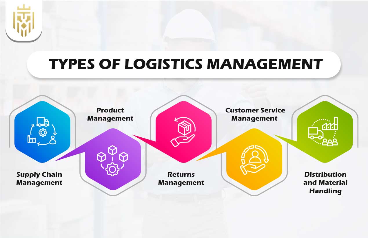 What is Logistics Management | JEL