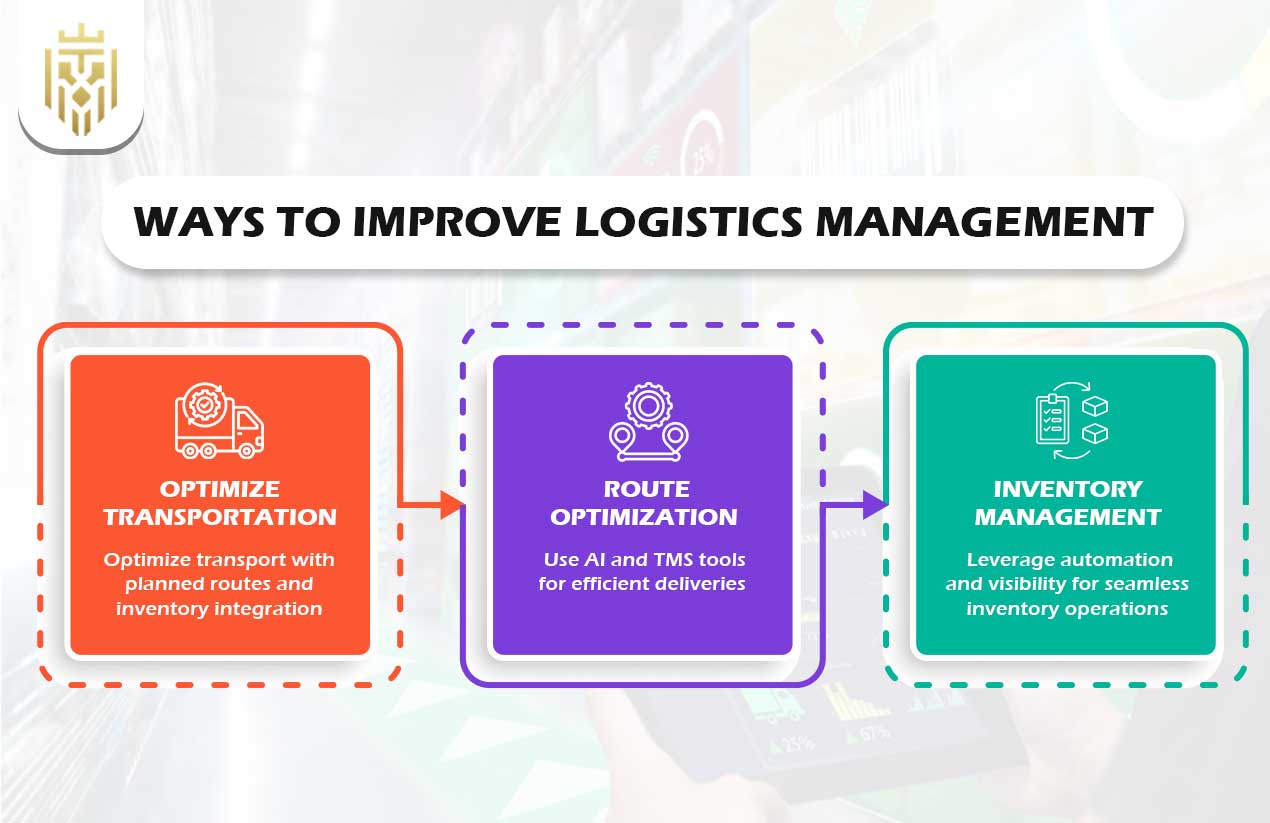 What is Logistics Management | JEL