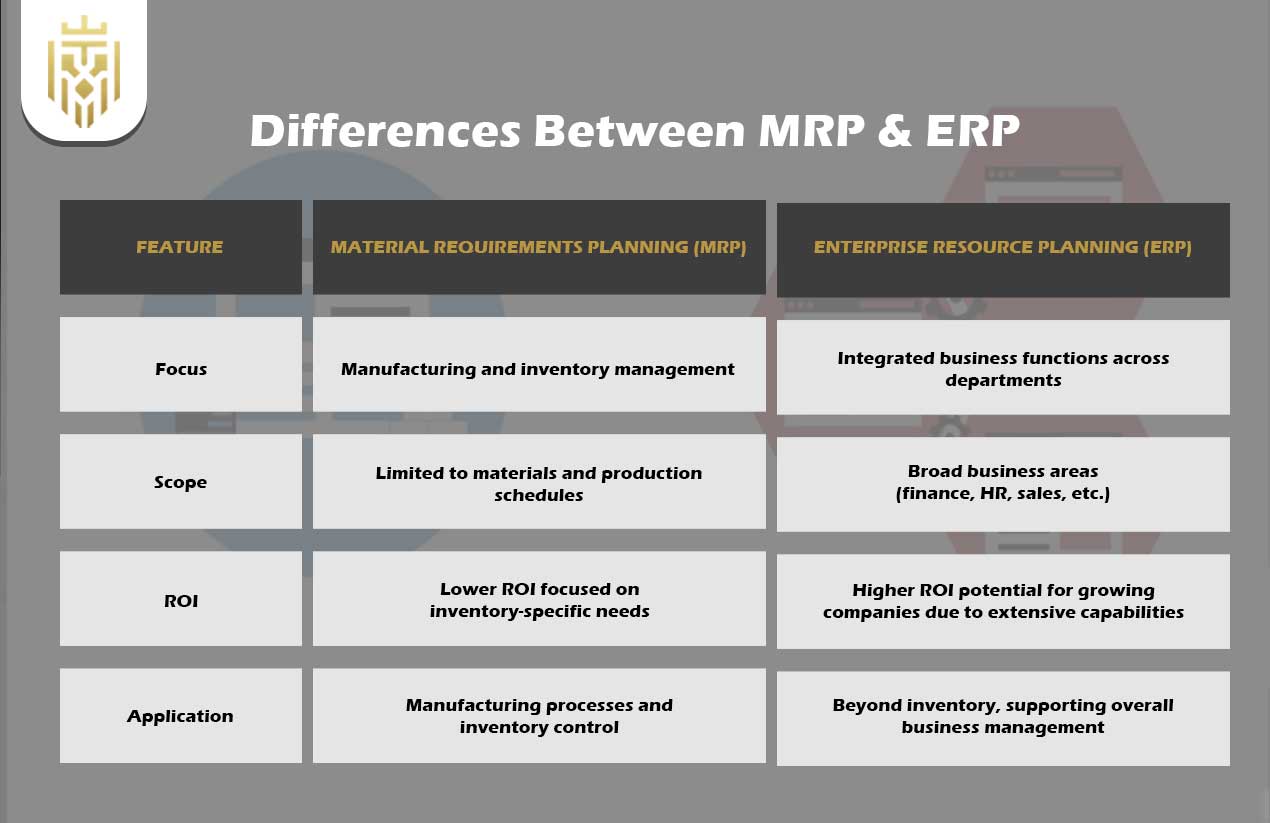 What is Material Requirements Planning (MRP)? | JEL