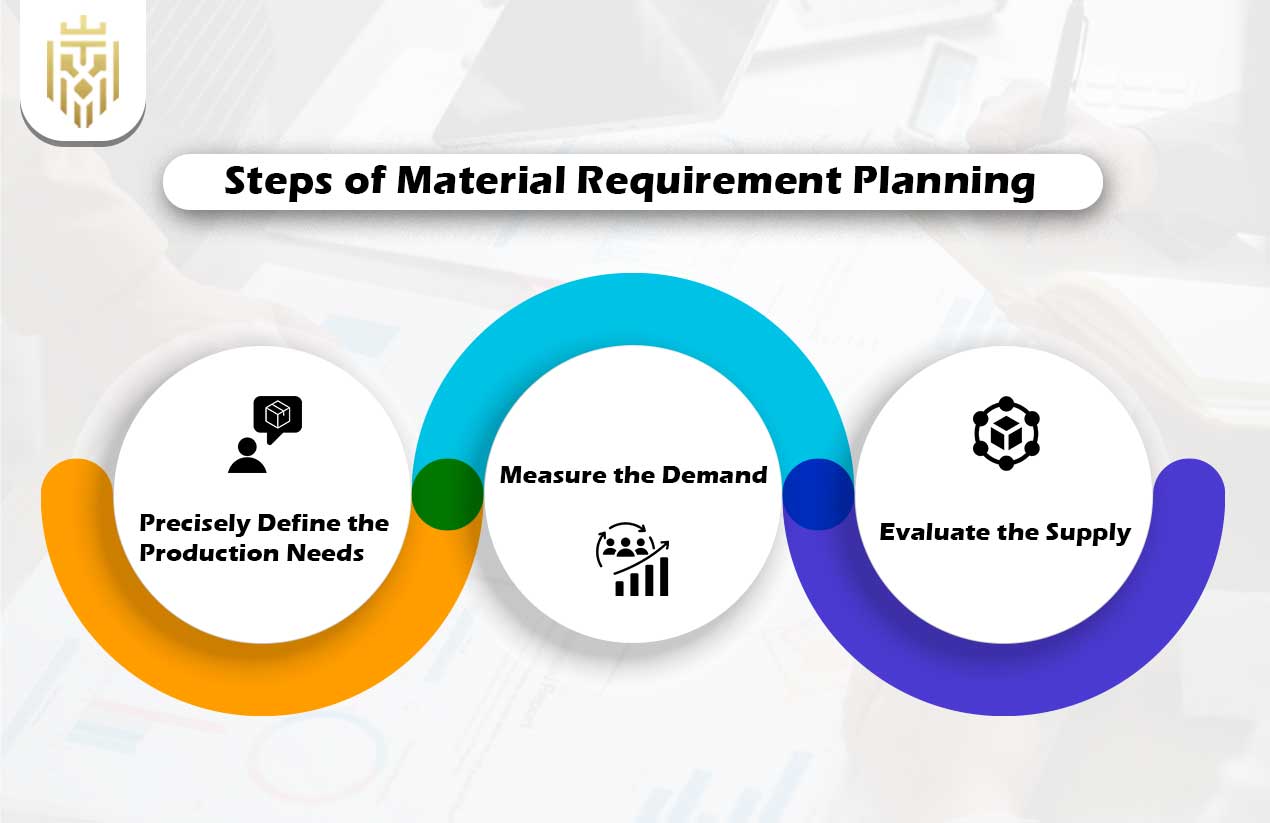  What is Material Requirements Planning (MRP)? | JEL