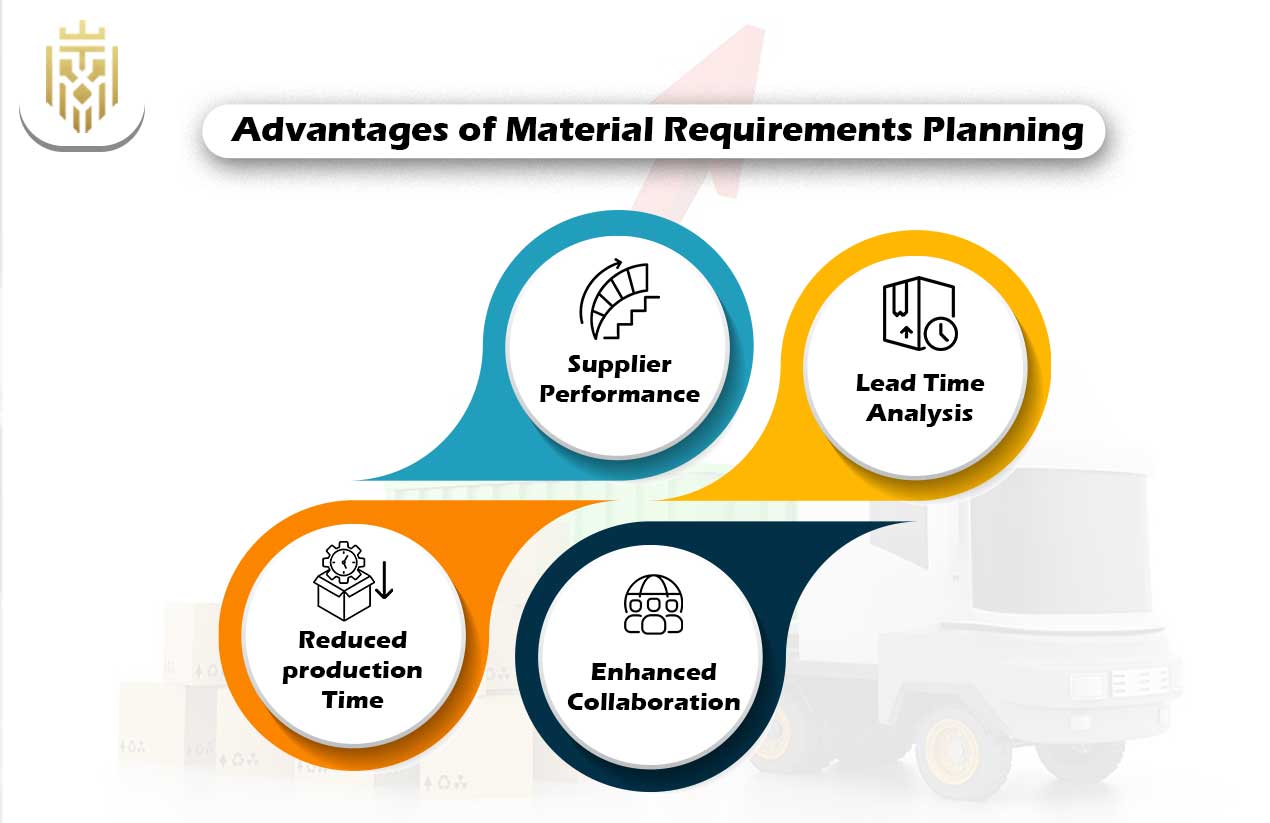  What is Material Requirements Planning (MRP)? | JEL