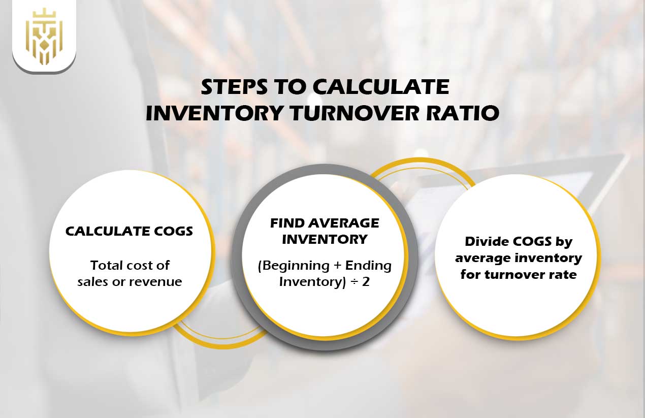 A Guide to Inventory Turnover Ratio | JEL