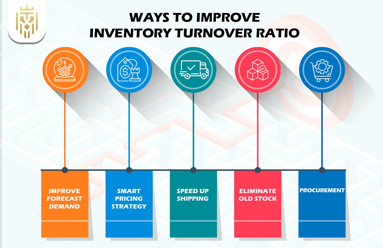 A Guide to Inventory Turnover Ratio | JEL