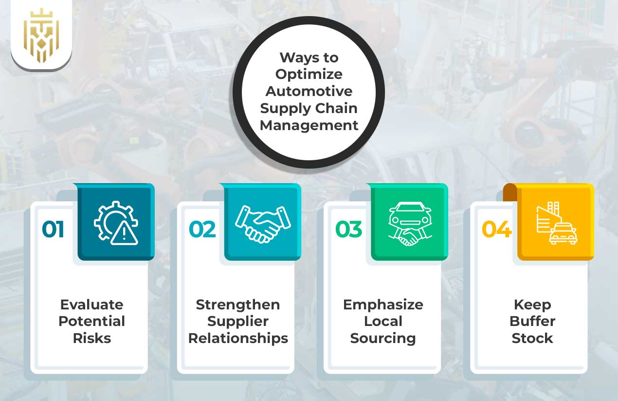 Automotive Supply Chain Management | JEL