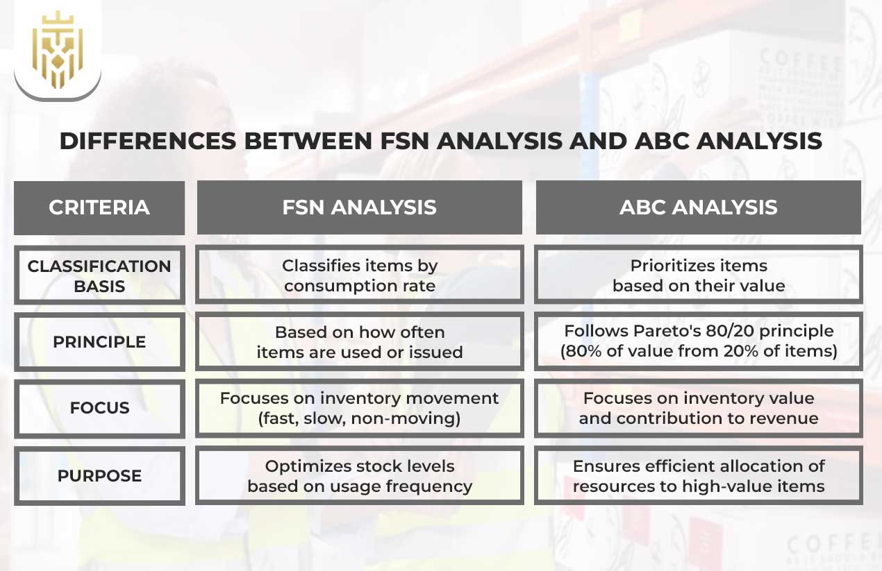 FSN Analysis in Inventory Management  | JEL