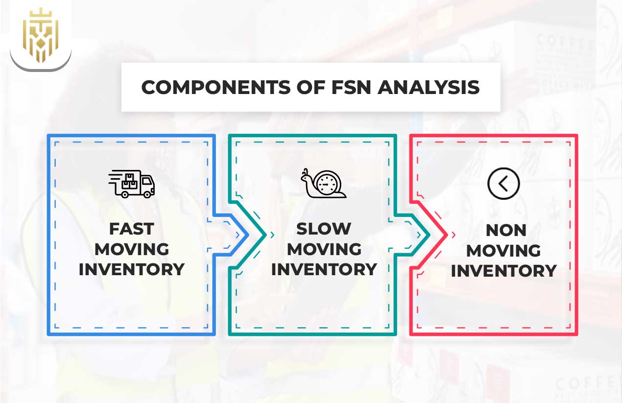 FSN Analysis in Inventory Management  | JEL