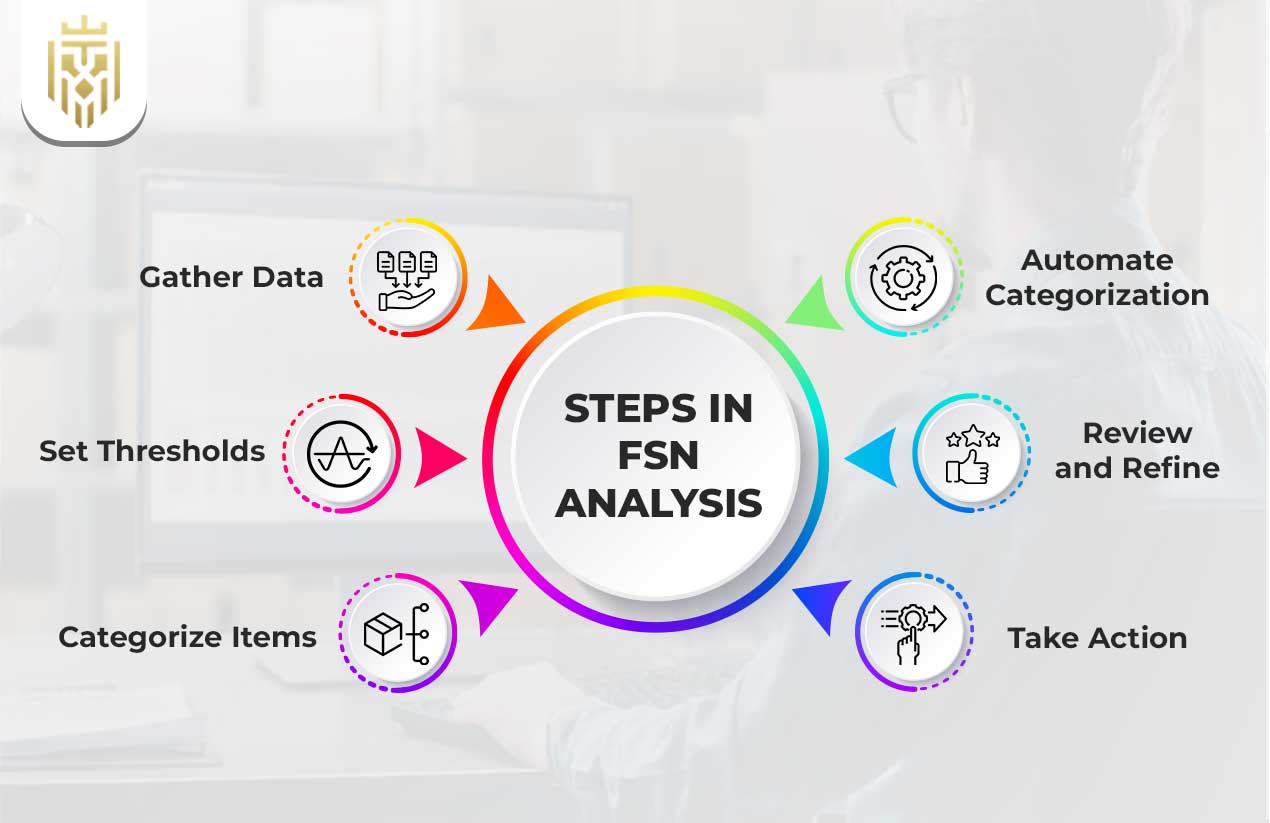 FSN Analysis in Inventory Management  | JEL